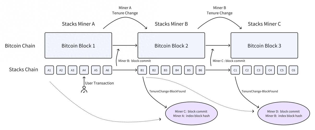 A mining technician inspecting the cooling system of a Bitcoin mining rig