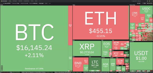 A powerful Bitcoin mining rig in action, showcasing high-hash rates that drive impressive yields