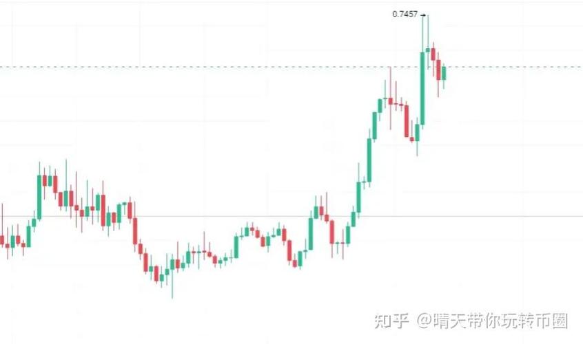Illustrative picture of Bitcoin growth